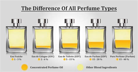 what is the difference between eau de parfum and perfume|scandal perfume eau de parfum.